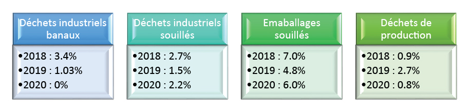 gestion des déchets Max Perlès 2